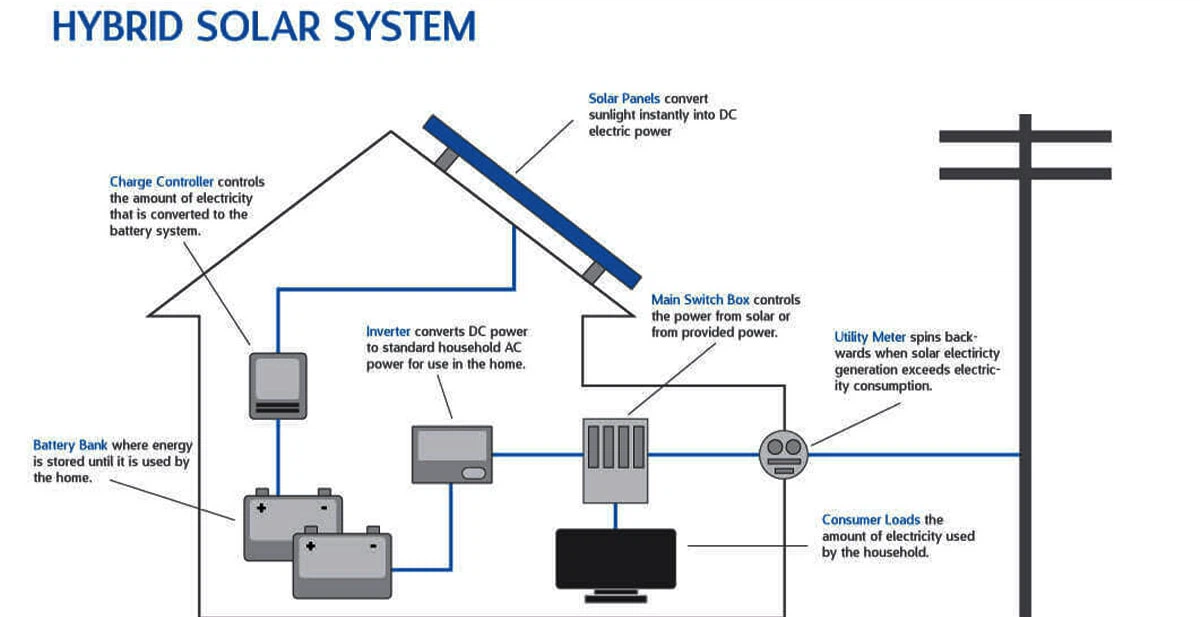 15kw solar system 15kw solar system