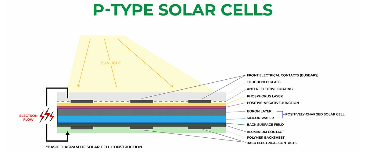 info-P-TYPE SOLAR CELLS-1200-500 info-P-TYPE SOLAR CELLS-1200-500